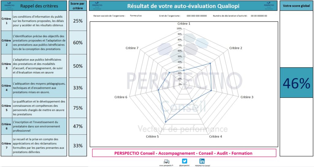 Autoévaluation Qualiopi